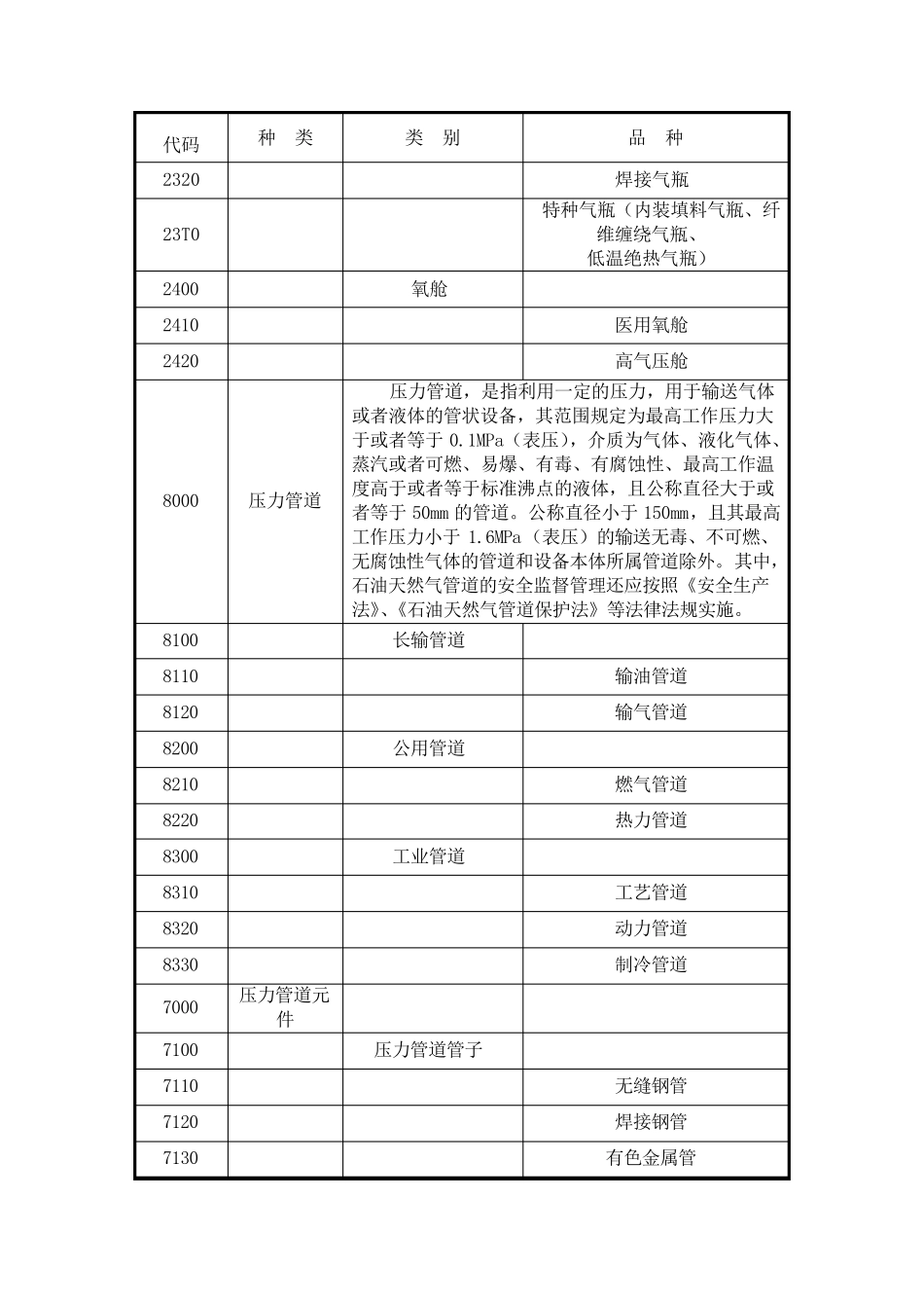 特种设备培训_第3页