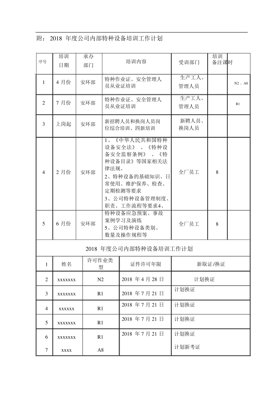 特种设备培训计划及实施方案_第3页
