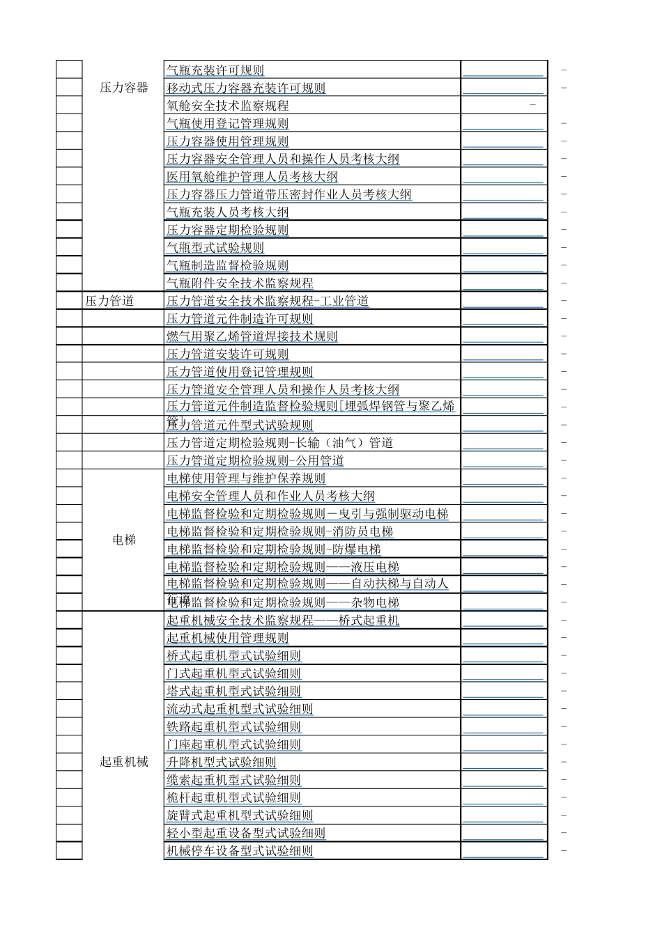 特种设备安全技术规范目录2016版带内容链接_第2页