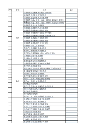 特种设备安全技术规范目录2016版带内容链接