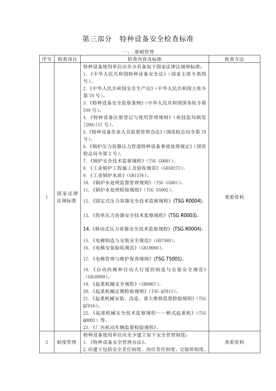 特种设备安全检查标准_第1页