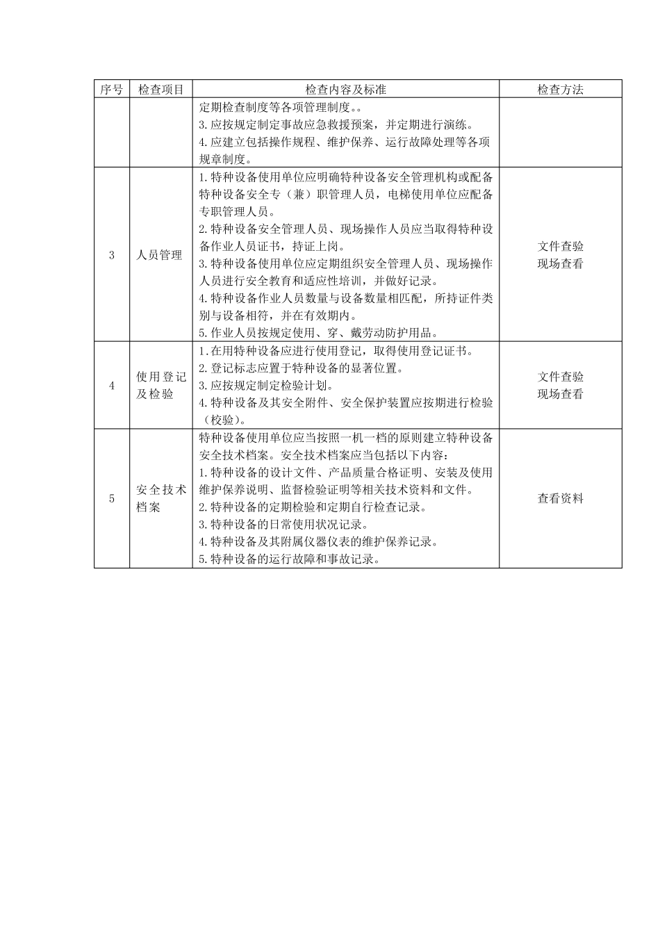 特种设备安全检查标准_第2页