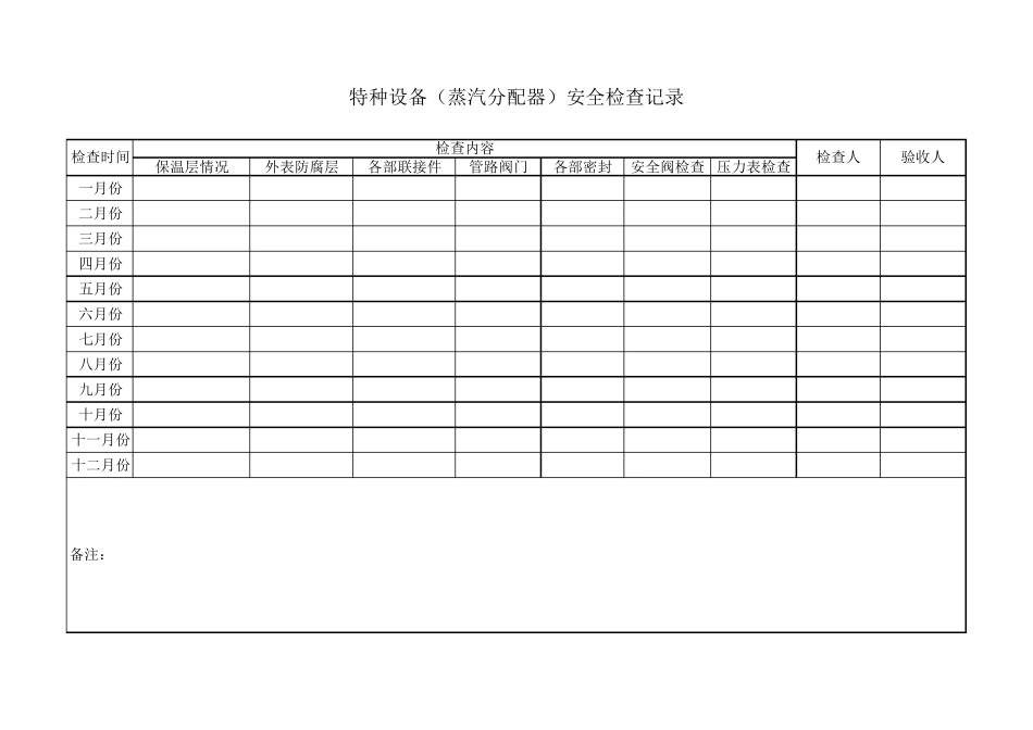 特种设备安全检查记录_第3页
