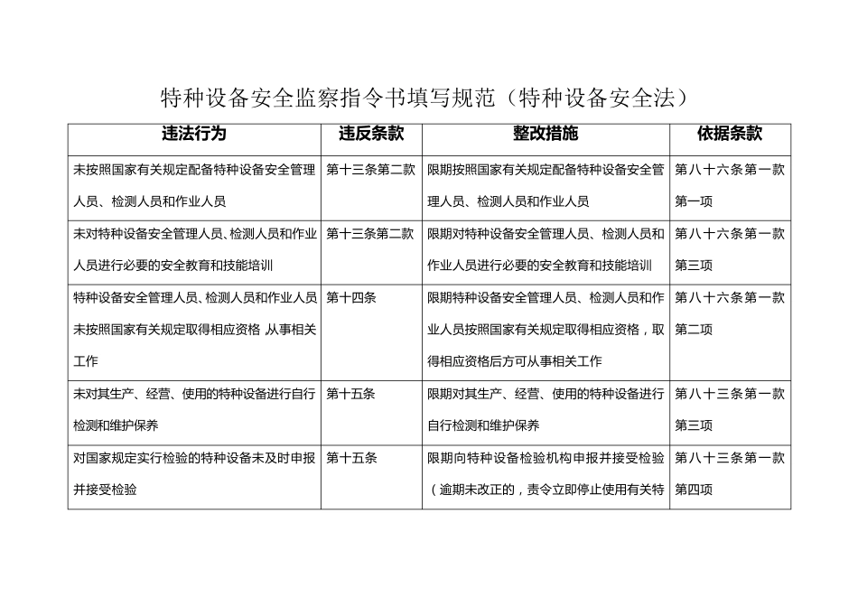 特种设备安全监察指令书填写规范(特种设备安全法)_第1页