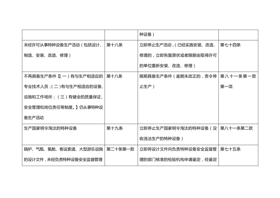 特种设备安全监察指令书填写规范(特种设备安全法)_第2页