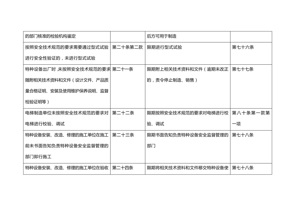 特种设备安全监察指令书填写规范(特种设备安全法)_第3页
