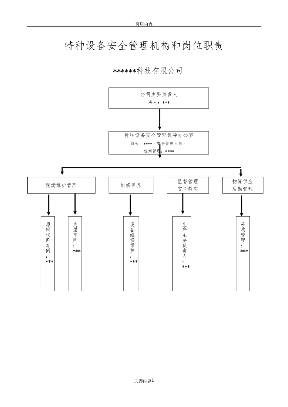 特种设备安全管理机构(架构及职责)_第1页