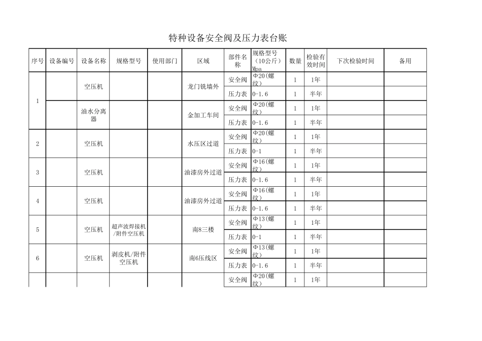 特种设备安全阀及压力表台账_第1页