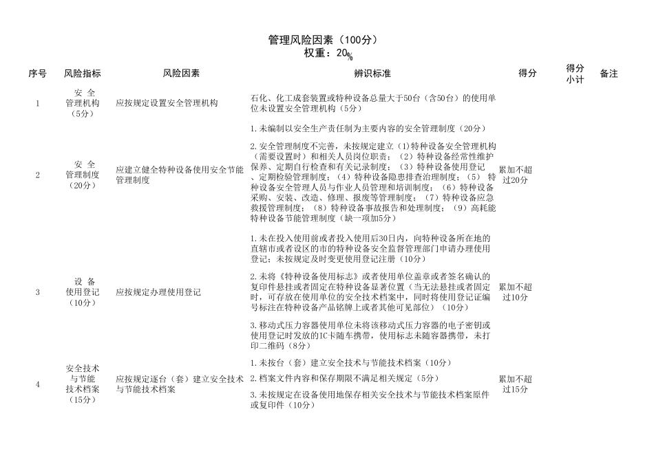 特种设备安全风险辨识清单——压力容器_第2页