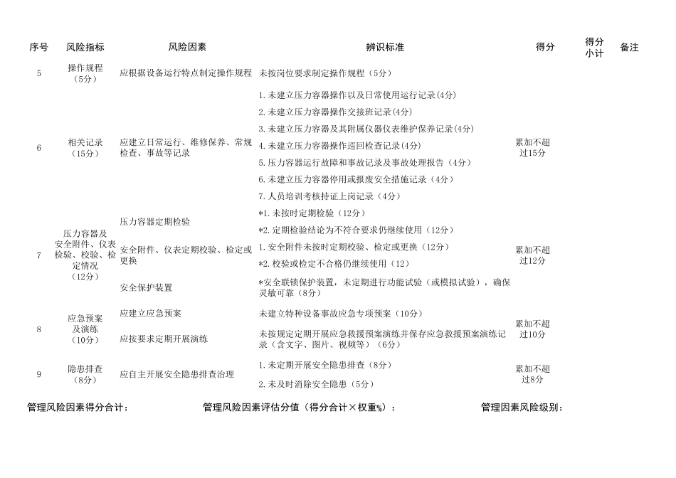特种设备安全风险辨识清单——压力容器_第3页