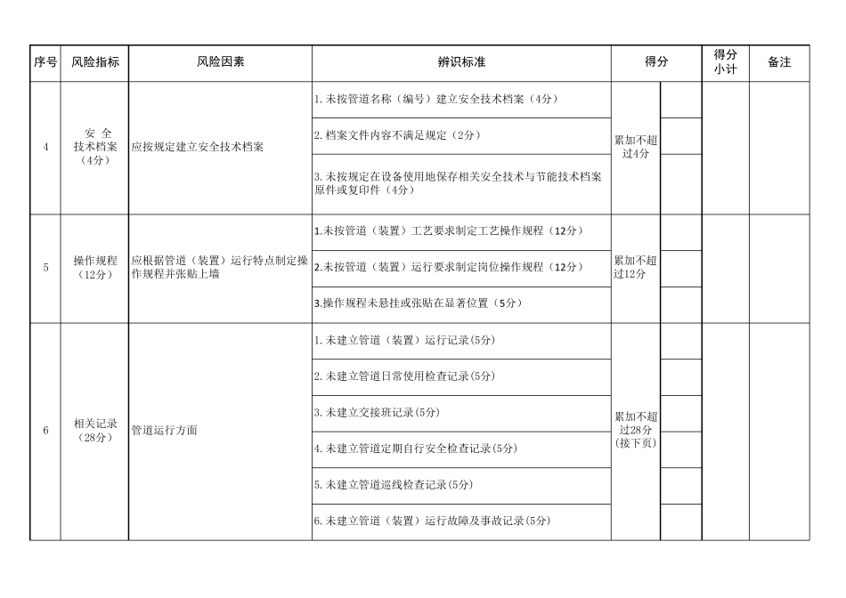 特种设备安全风险辨识清单——工业管道_第3页
