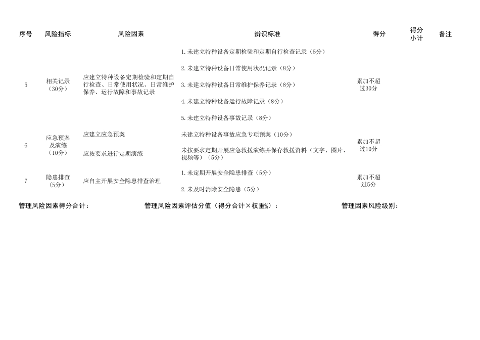 特种设备安全风险辨识清单——起重机械_第3页
