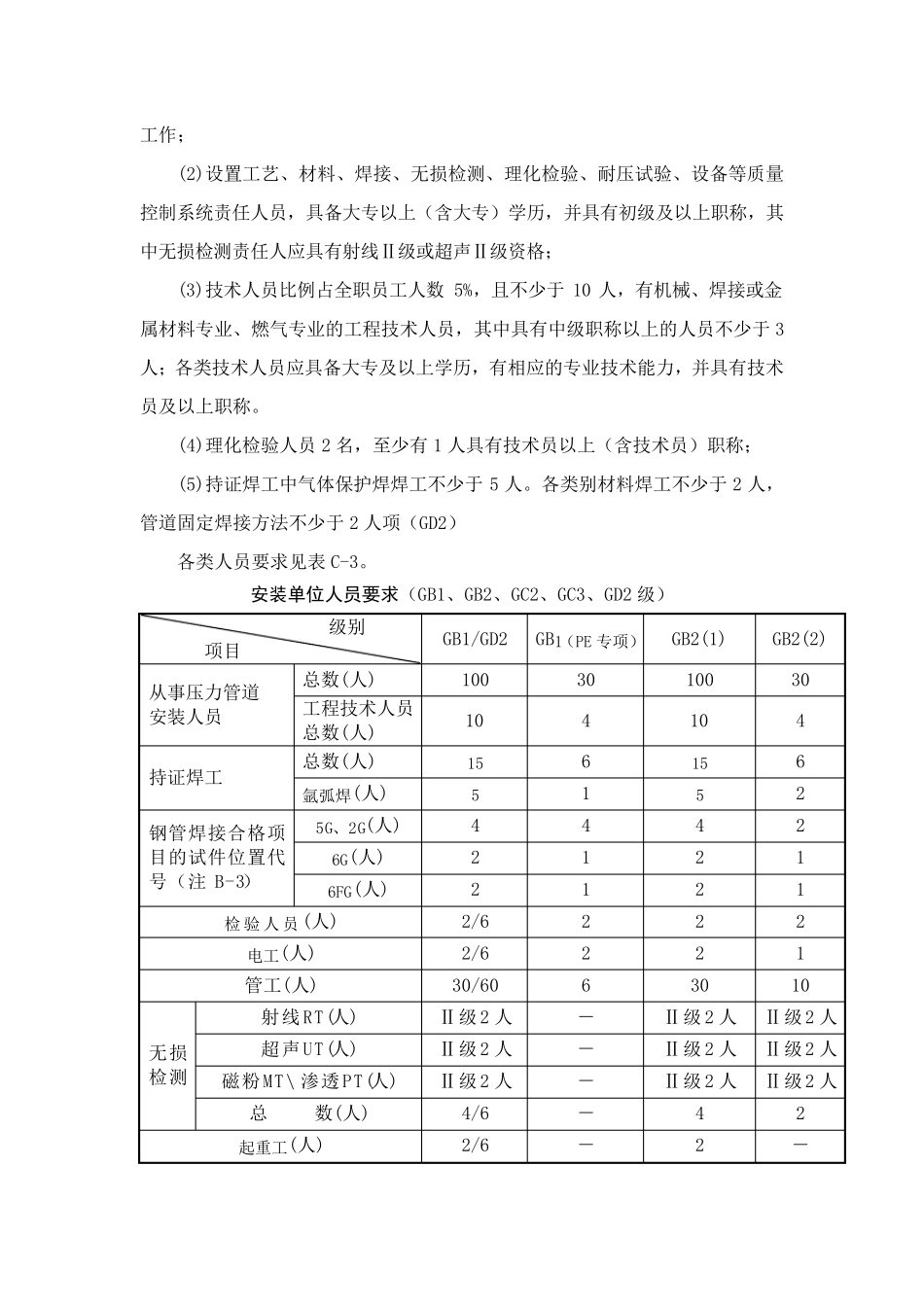 特种设备安装(压力管道)资质申报条件及要求说明_第3页