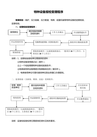 特种设备报检受理程序