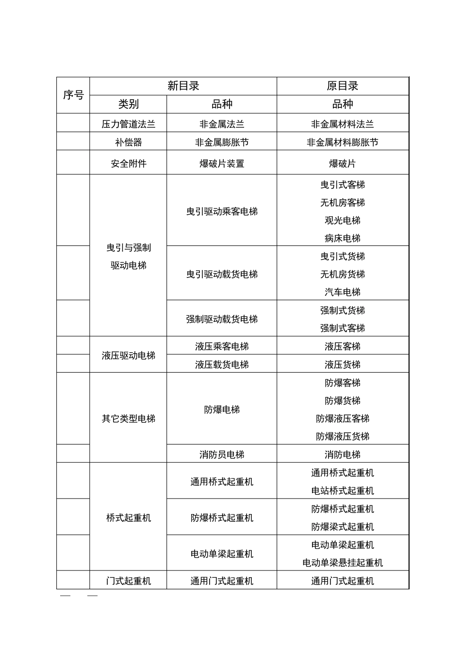 特种设备新目录与原目录变化对应表_第2页