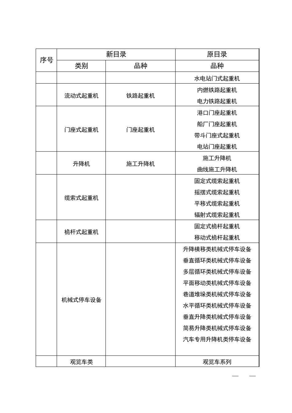特种设备新目录与原目录变化对应表_第3页