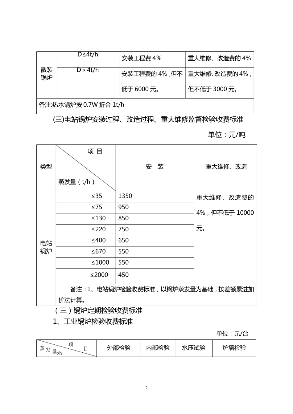 特种设备检验收费项目和标准_第2页
