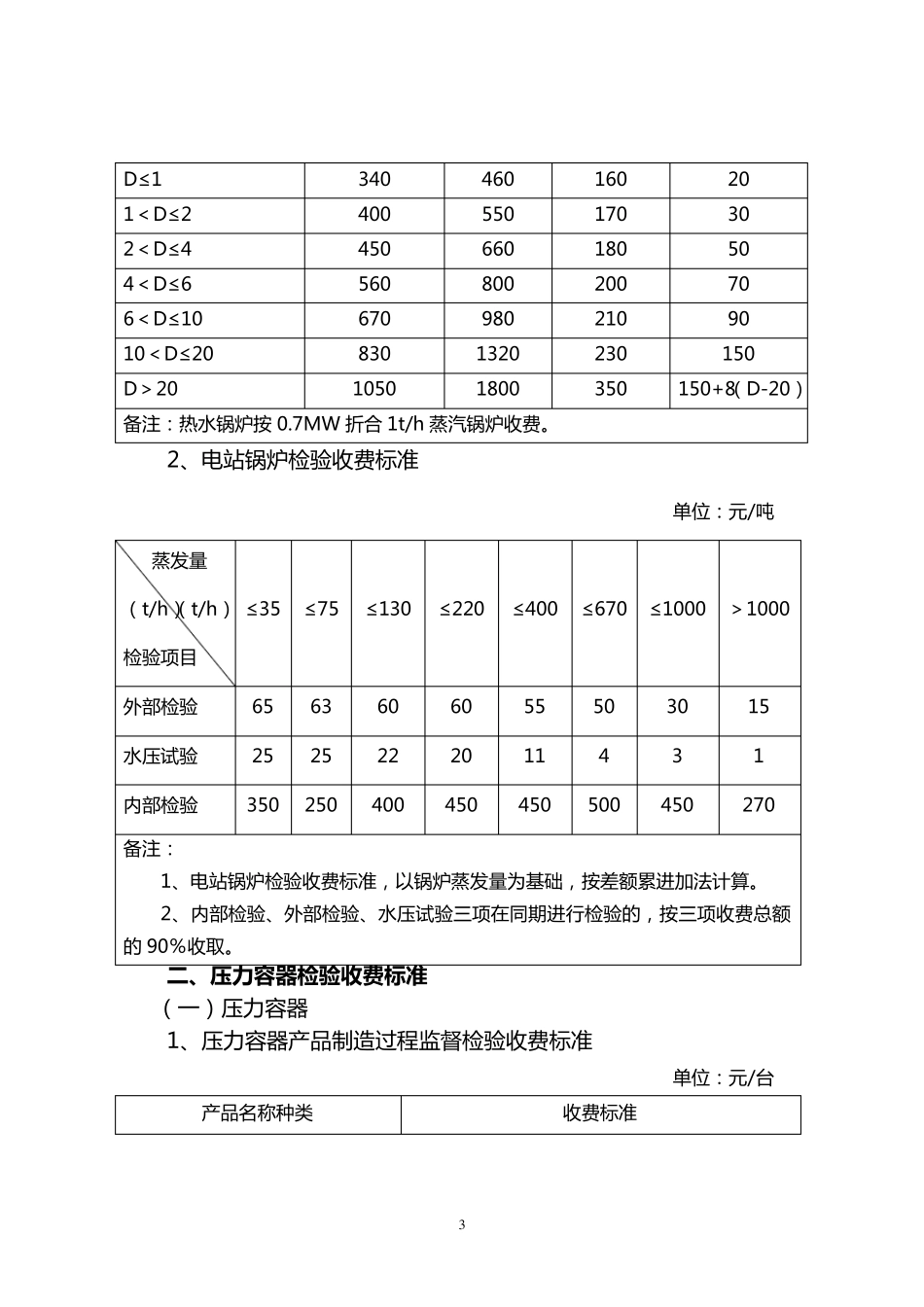 特种设备检验收费项目和标准_第3页
