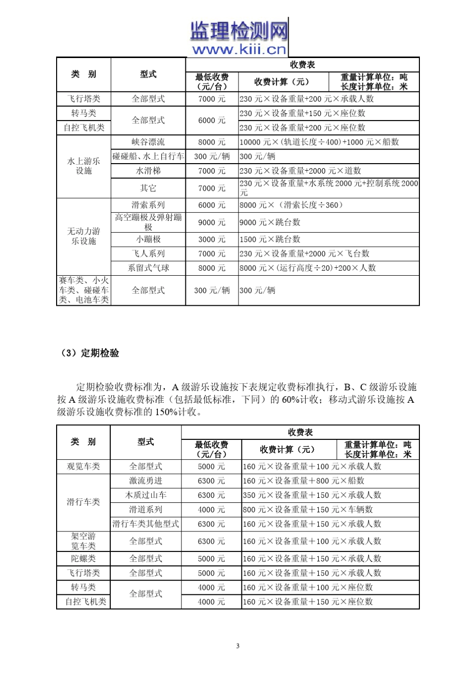特种设备检验检测收费标准(国家级)_第3页