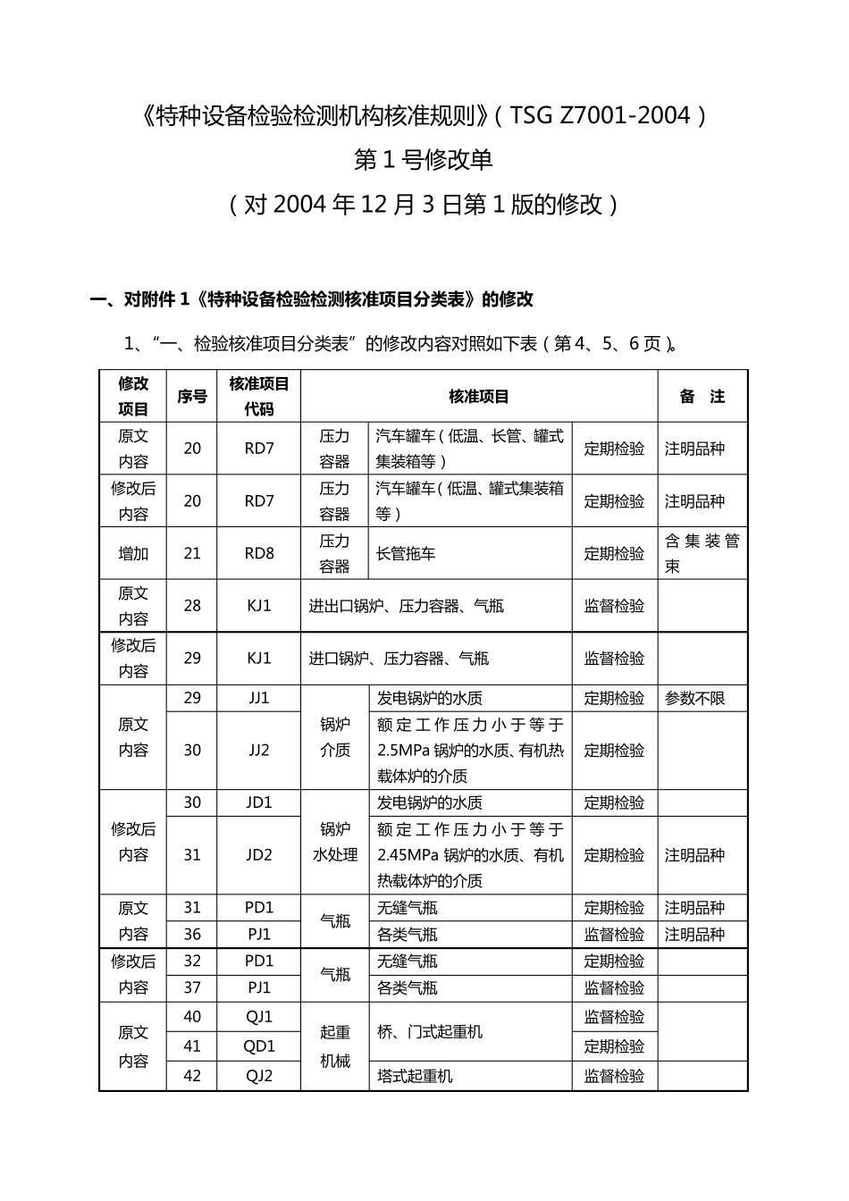 特种设备检验检测机构核准规则_第1页