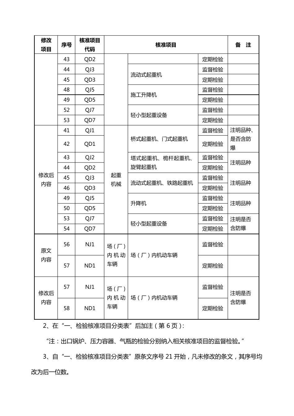 特种设备检验检测机构核准规则_第2页
