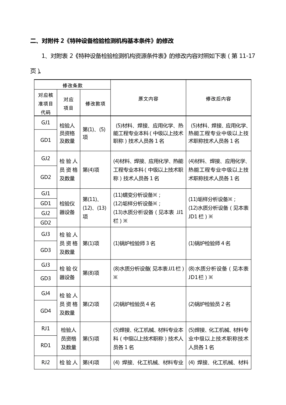 特种设备检验检测机构核准规则_第3页