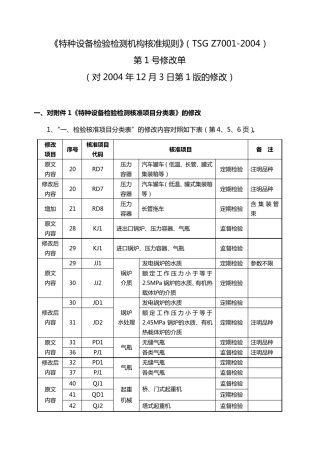 特种设备检验检测机构核准规则