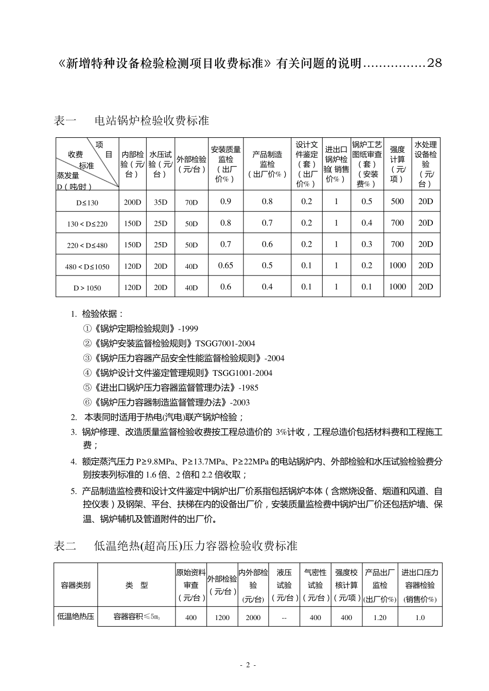 特种设备检验检测项目收费标准_第2页