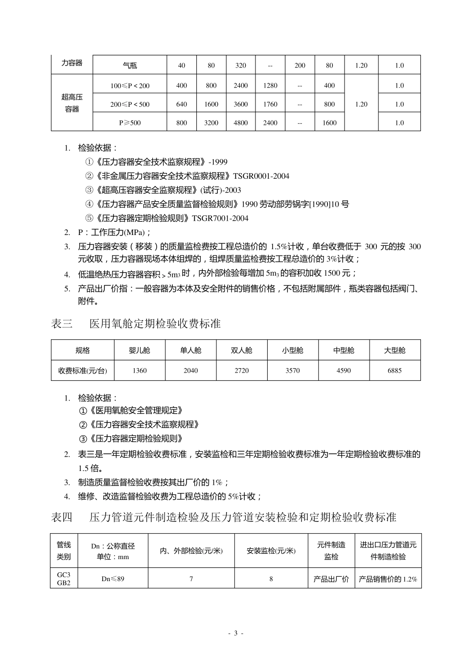 特种设备检验检测项目收费标准_第3页