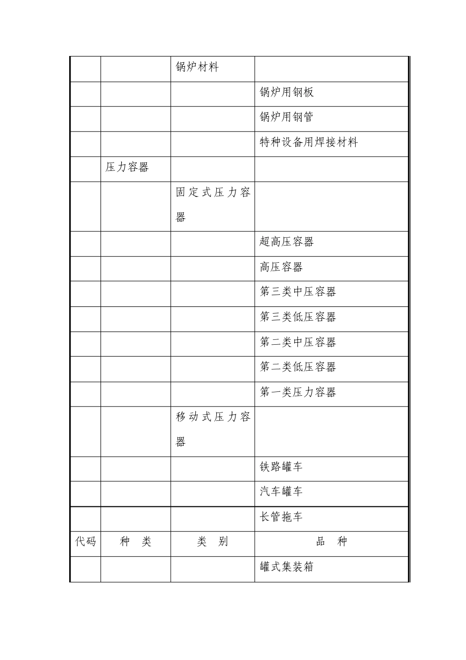 特种设备检验目录5_第2页