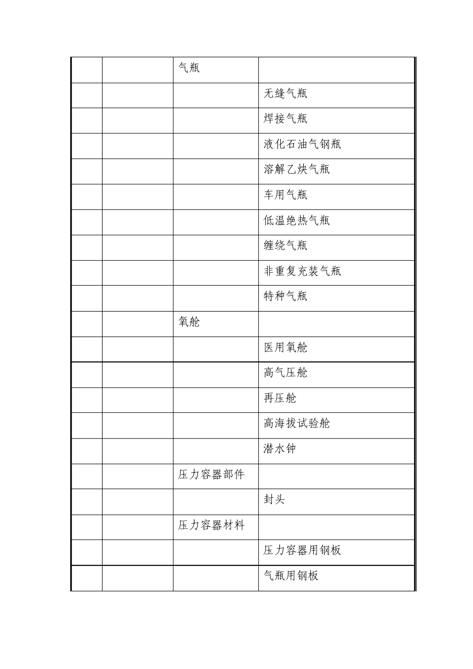 特种设备检验目录5_第3页