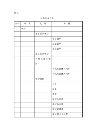 特种设备检验目录5