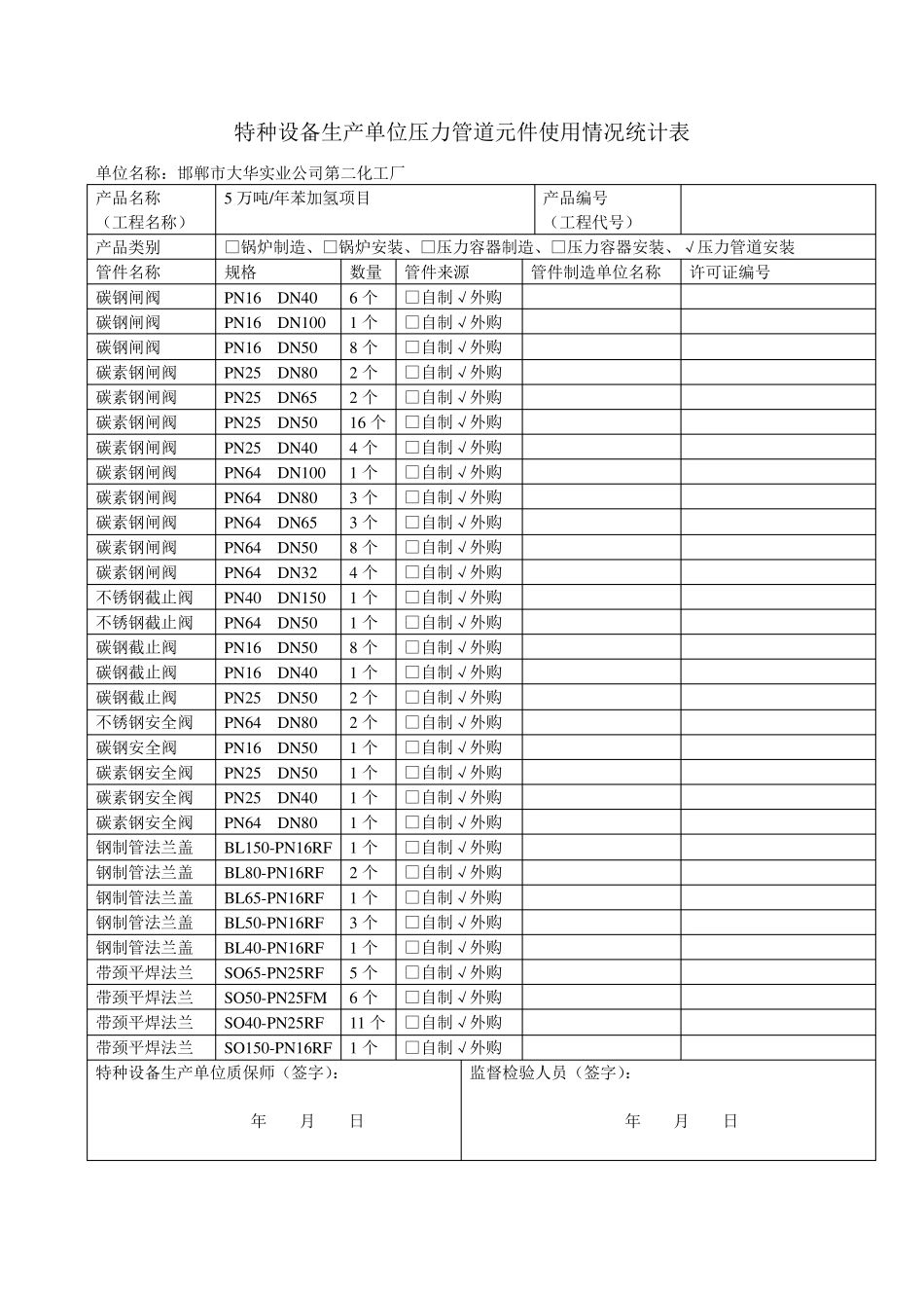 特种设备生产单位压力管道元件使用情况统计表_第2页