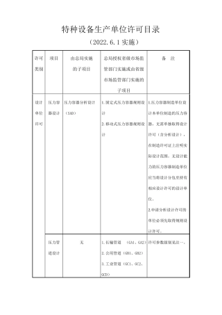 特种设备生产单位许可目录2022年6月1日实施