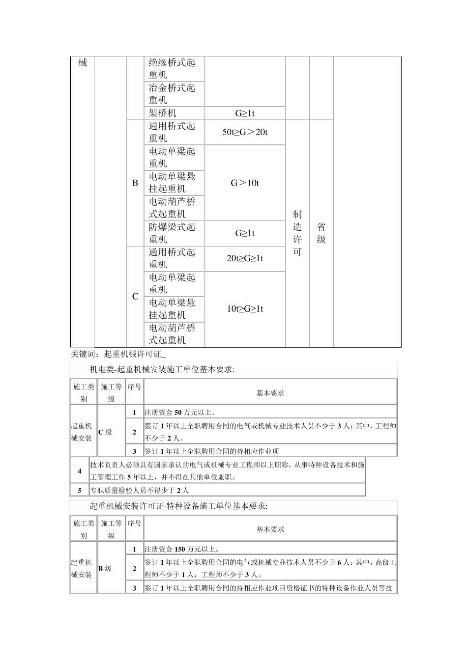 特种设备生产许可证_第3页