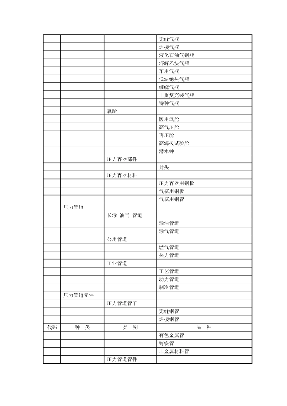 特种设备目录(2012)_第2页