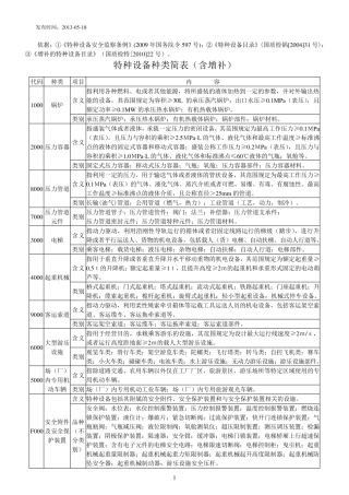 特种设备目录(2013)
