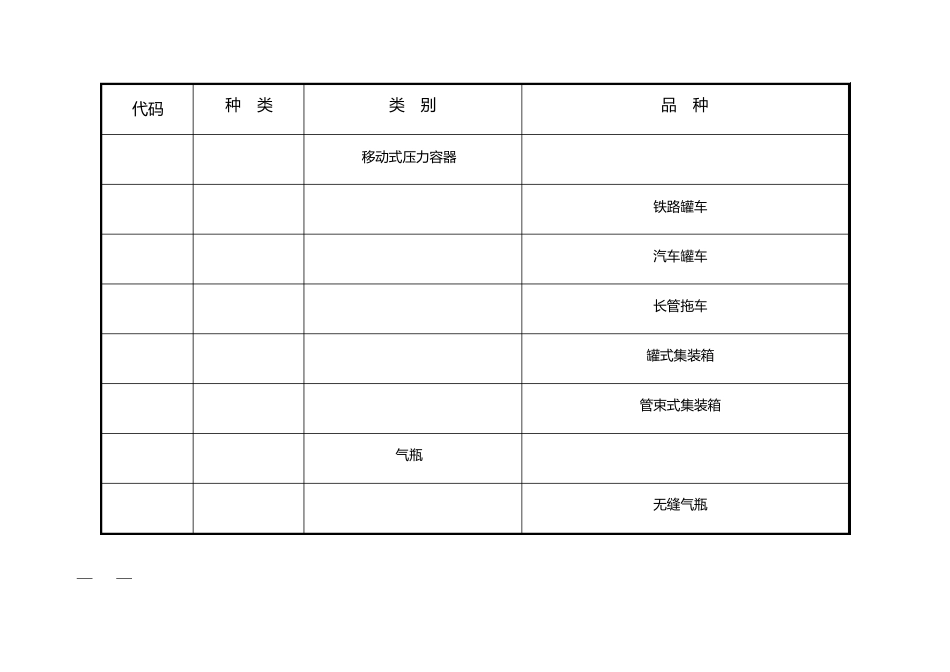 特种设备目录(2014最新)_第3页