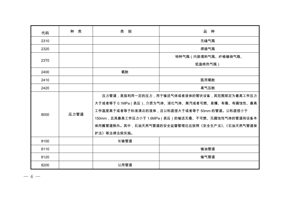 特种设备目录(2014版)_第3页