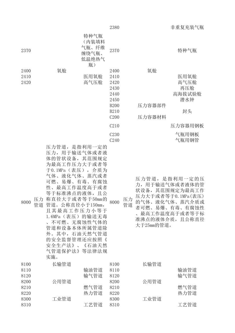 特种设备目录(新旧对照表)_第3页