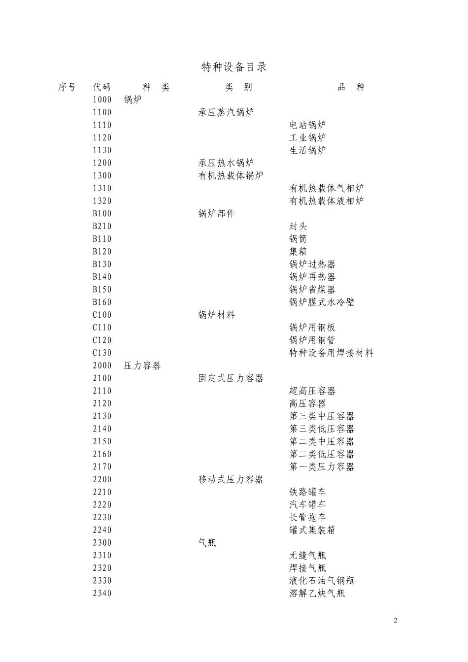 特种设备目录_第2页
