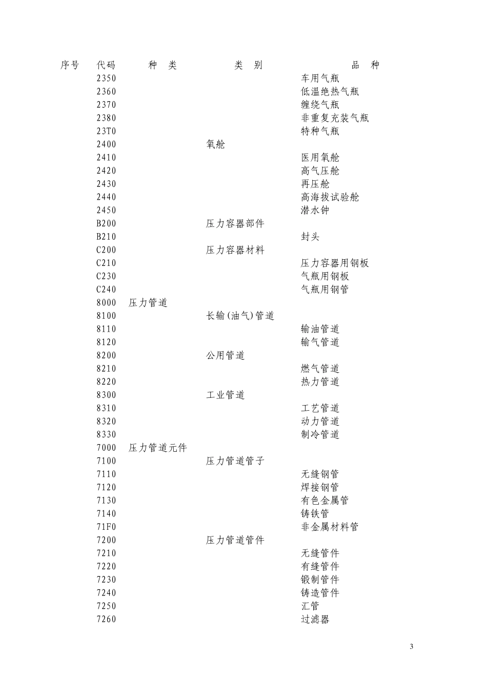 特种设备目录_第3页