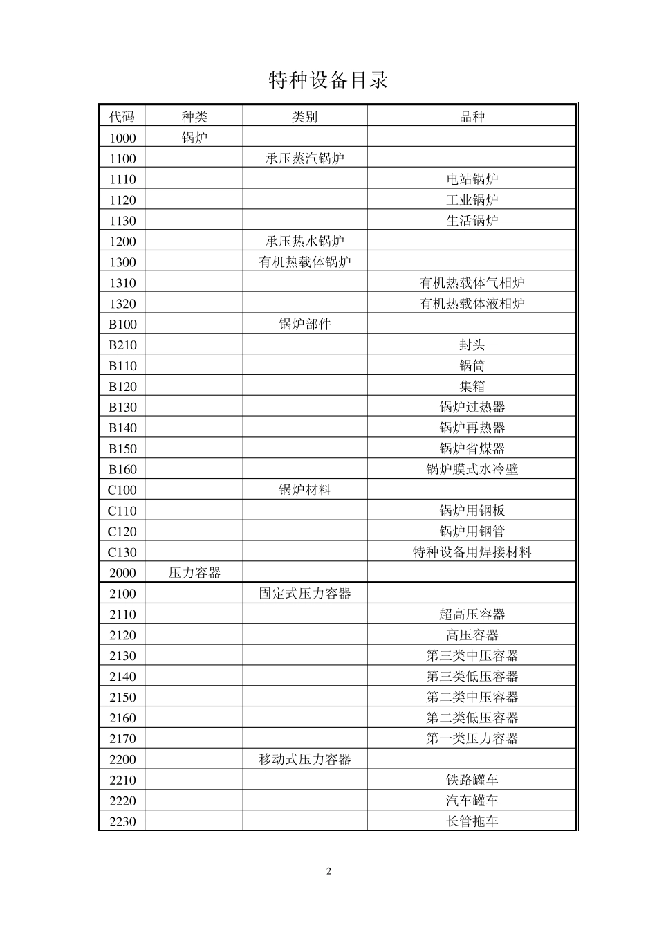 特种设备目录[2004]_第2页