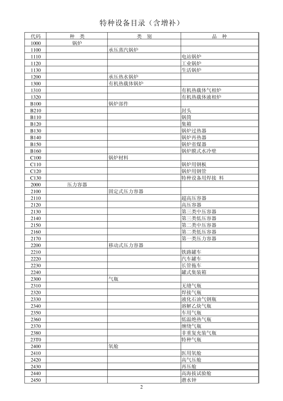 特种设备目录分类表含增补_第2页