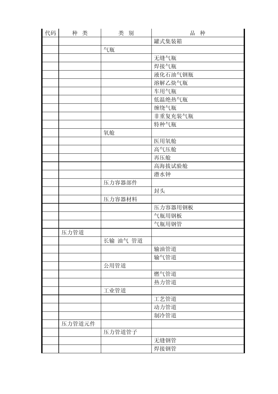 特种设备目录及代码_第2页