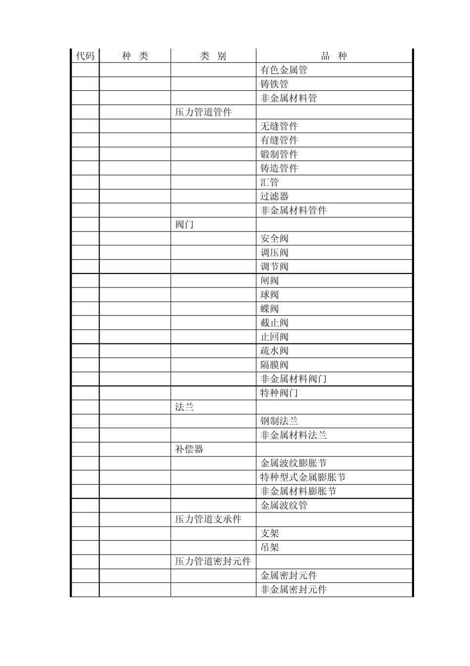 特种设备目录及代码_第3页