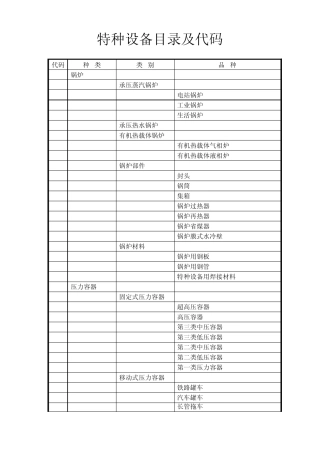 特种设备目录及代码