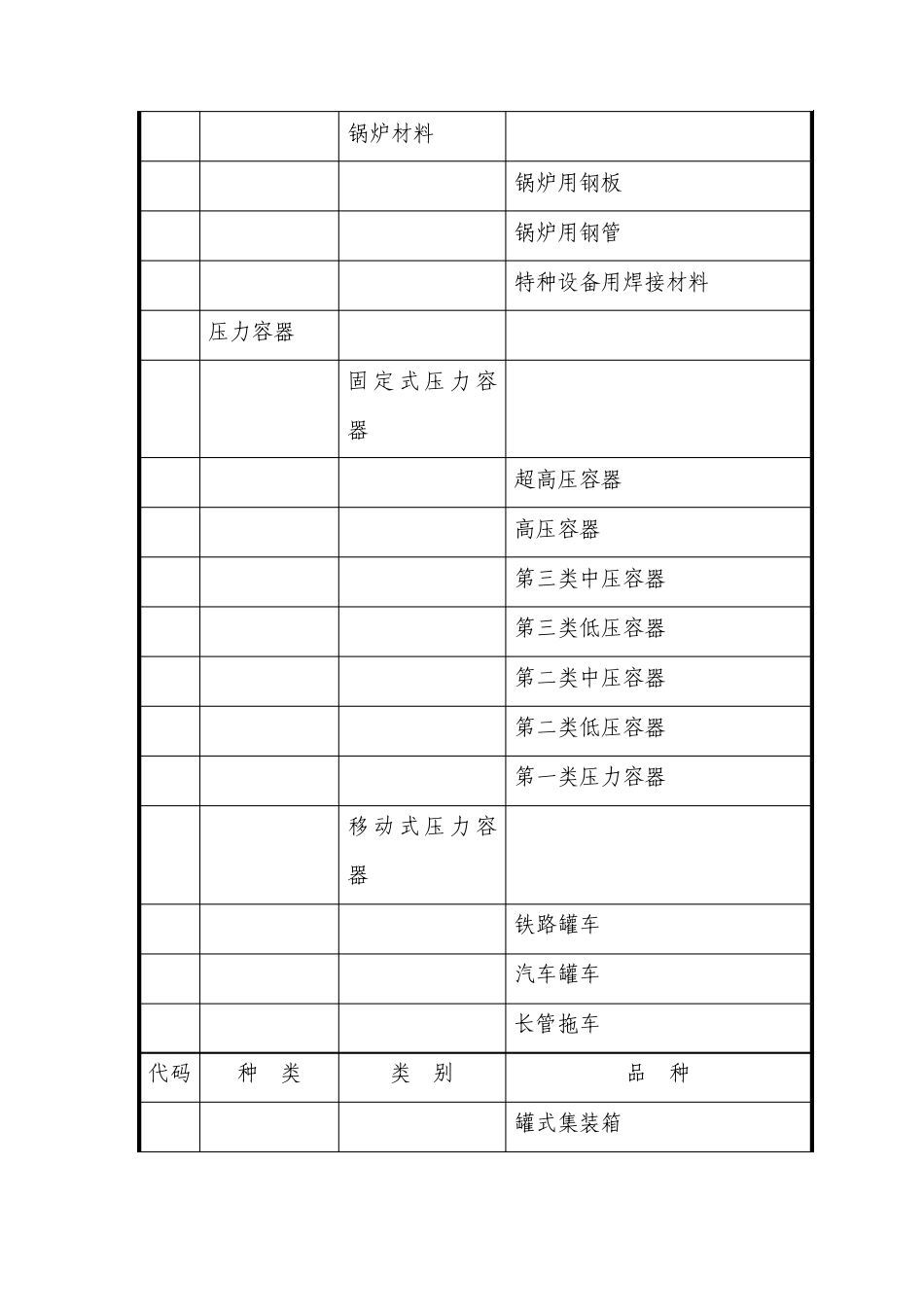 特种设备目录及特种设备_第2页