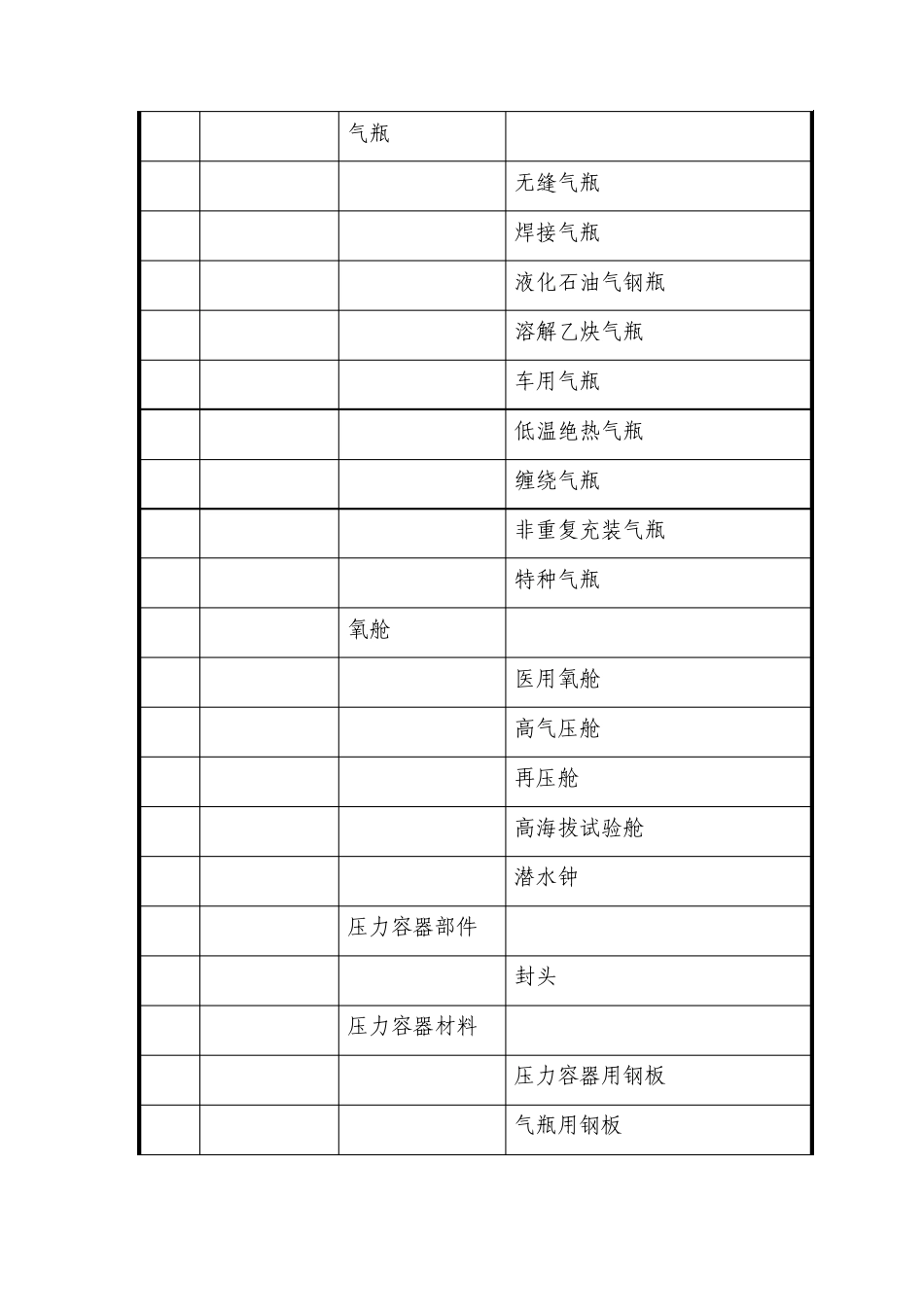特种设备目录及特种设备_第3页