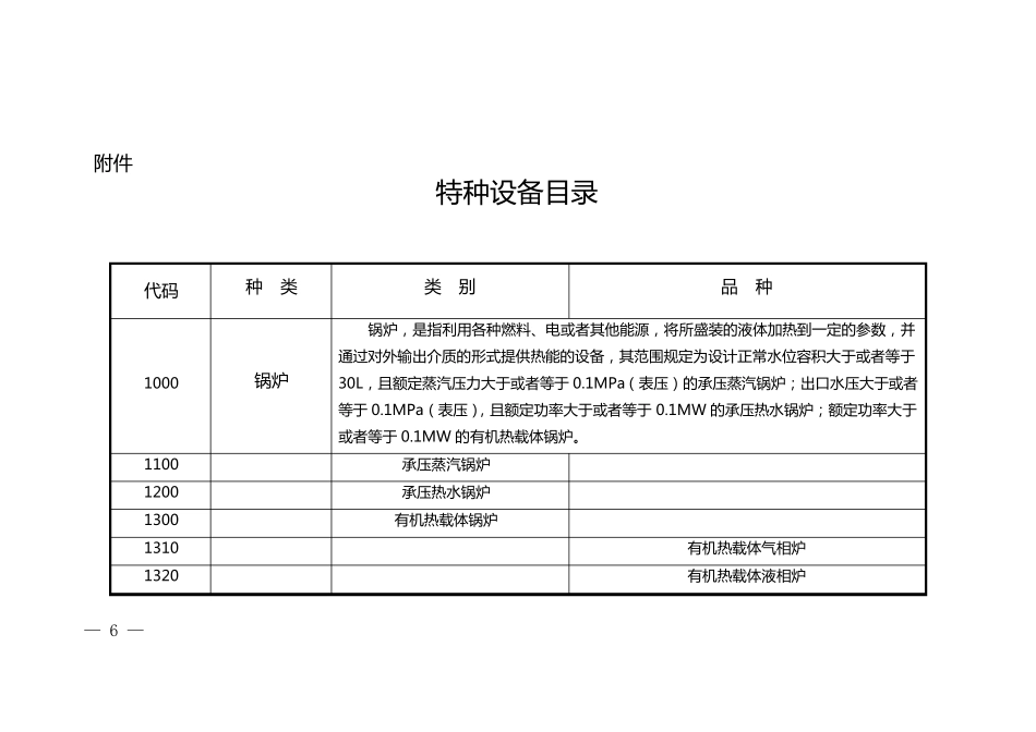 特种设备目录最新_第3页